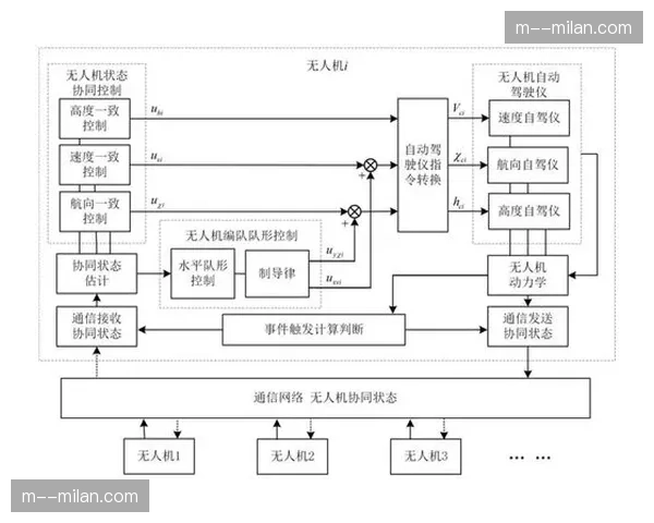 多终端一致性校验机制确立 消除跨屏画面呈现时间差
